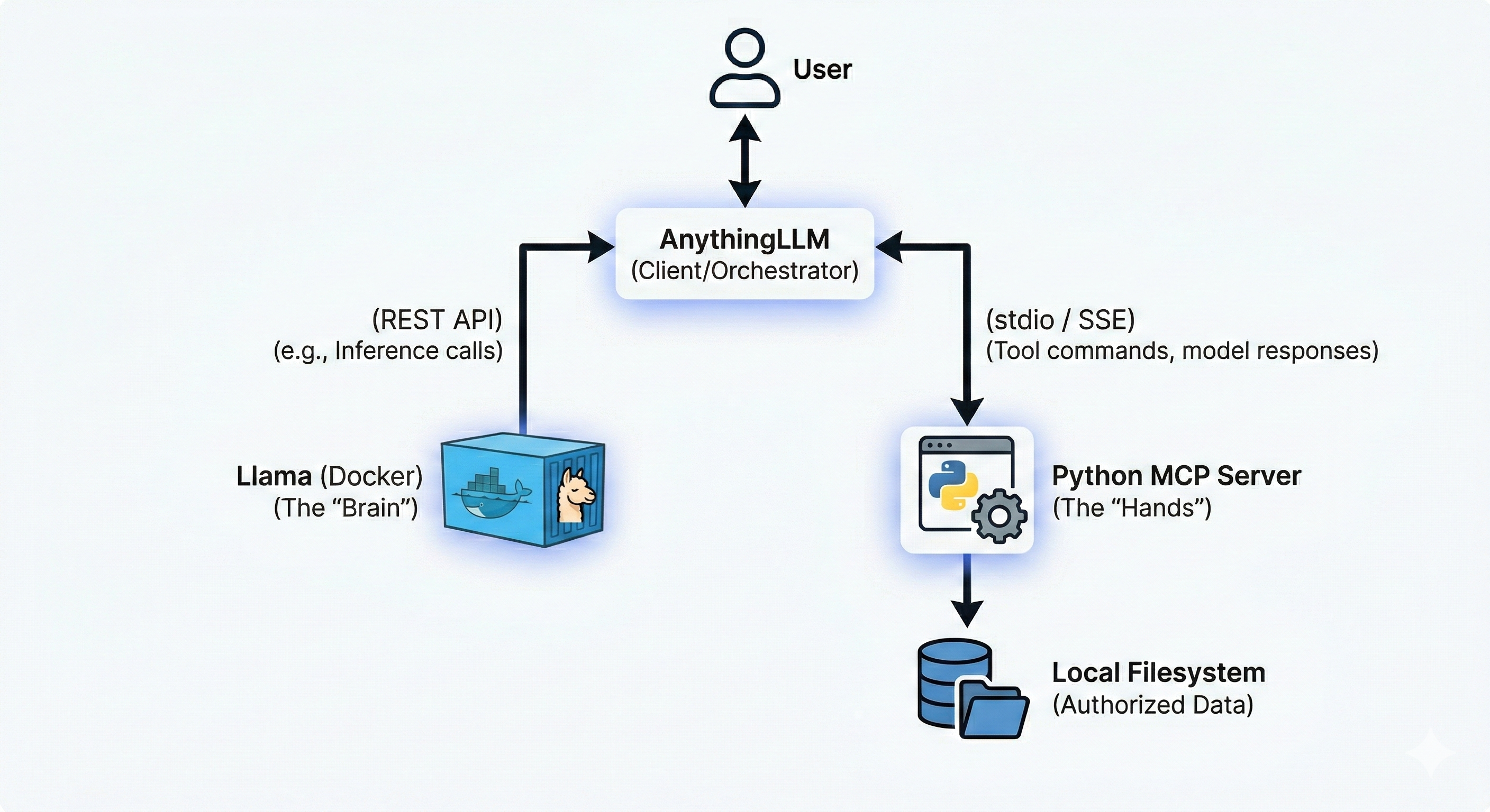 files-system-local-agent